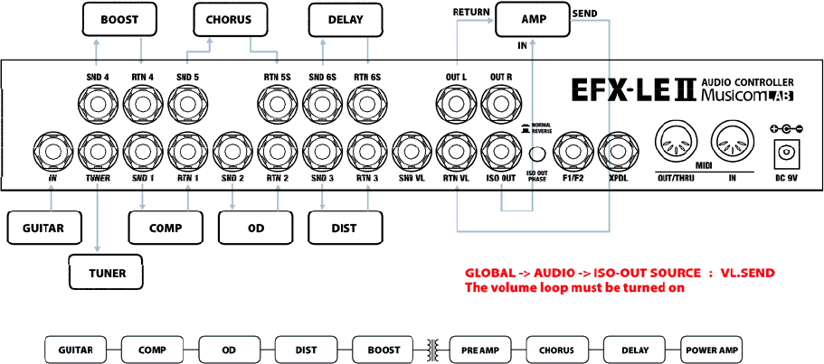 アンプのエフェクトループを用いたモノラル接続