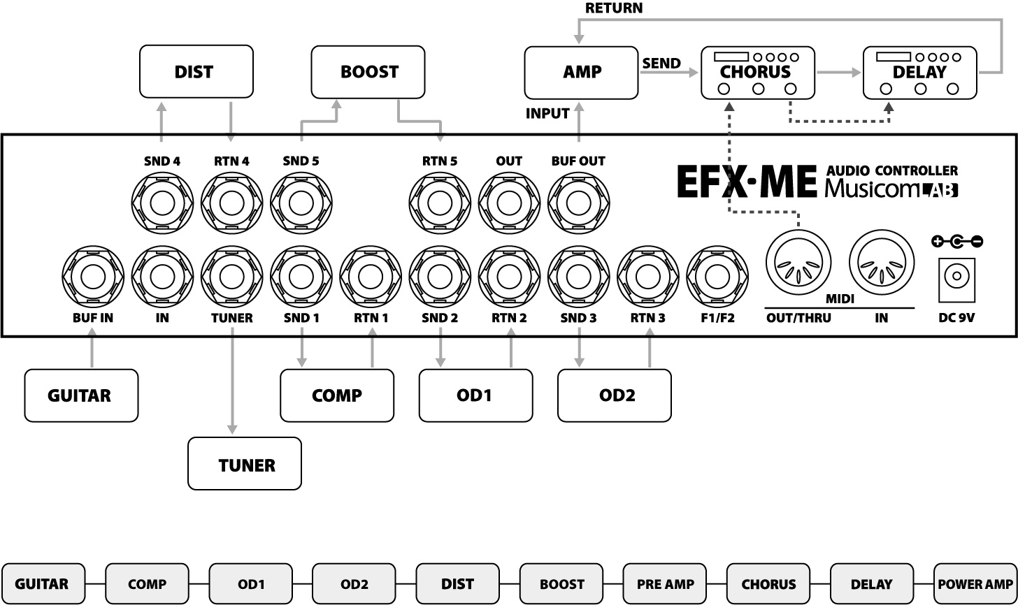 アンプのエフェクトループを用いたモノラル接続