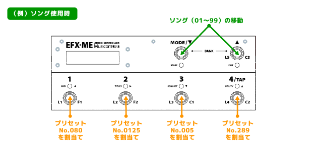 ソングモード