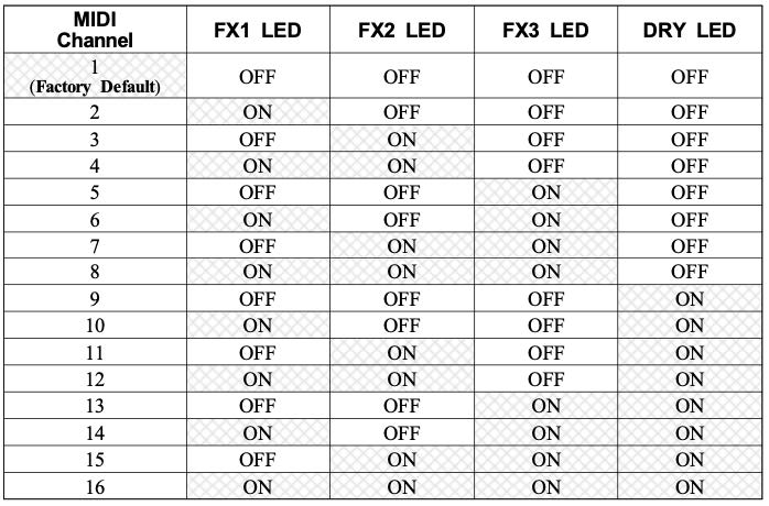 MIDIチャンネルの設定