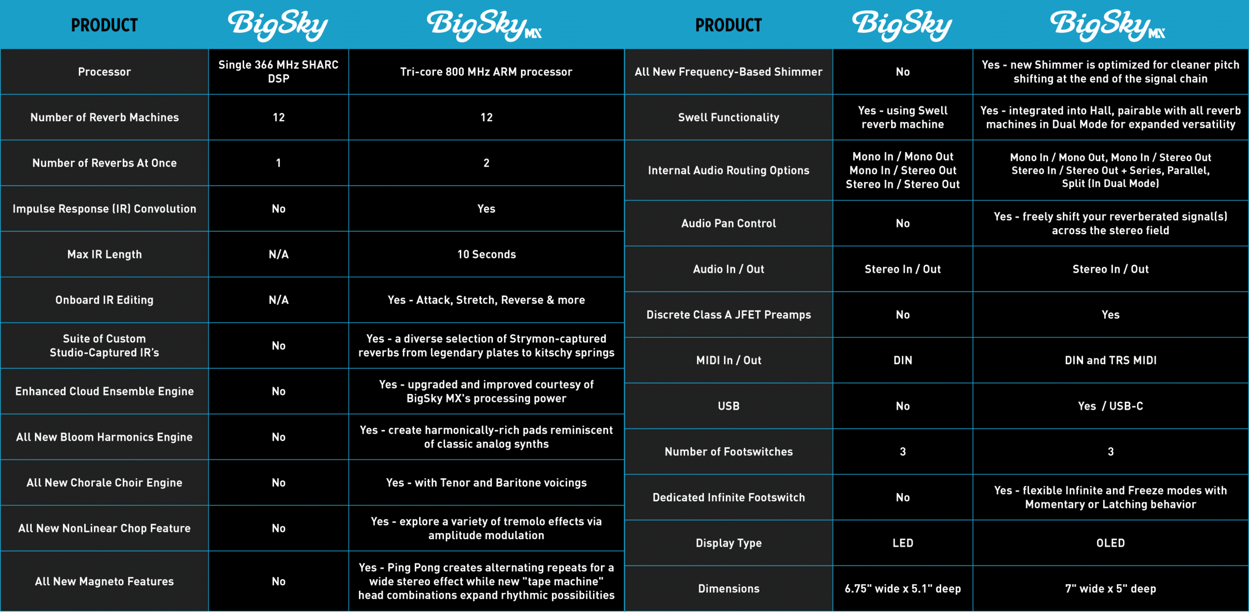 BigSky MX と BigSky の比較