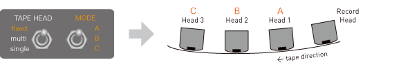fixed TAPE HEAD モード