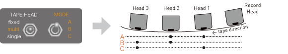 multi TAPE HEAD モード