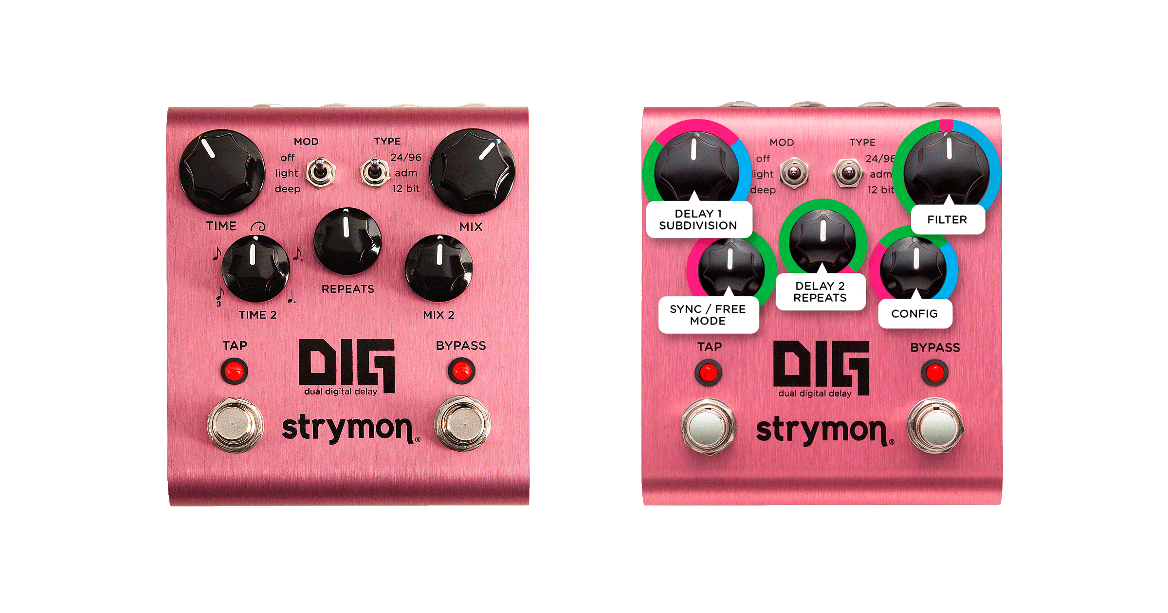 DIG front panel