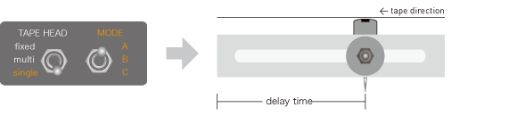 スライド式ヘッド・モード