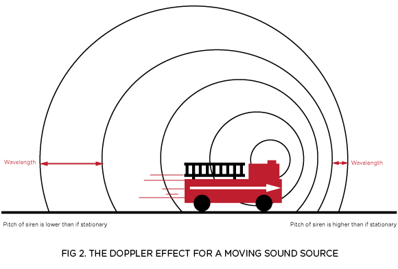 Lex doppler concept 1
