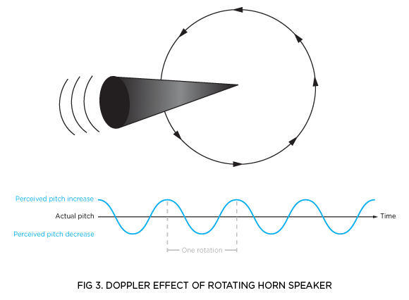 Lex doppler concept 2