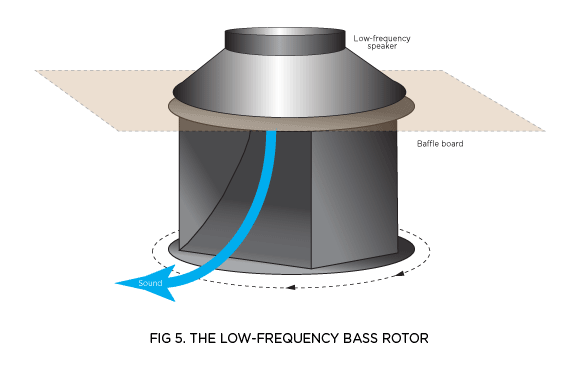 Lex drum rotor concept