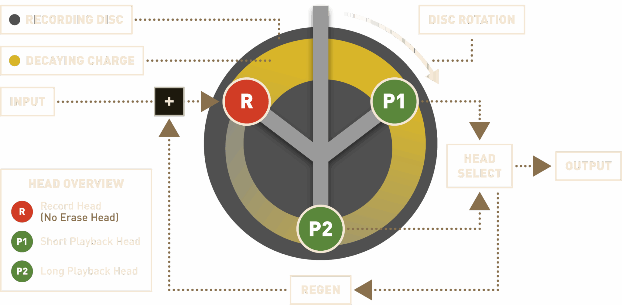 Oil Can Echo Diagram