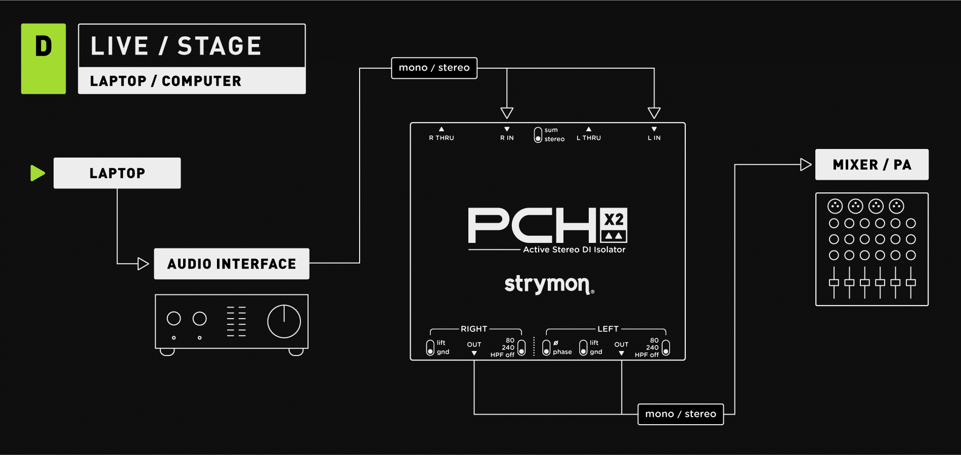 ライブ / ラップトップ再生