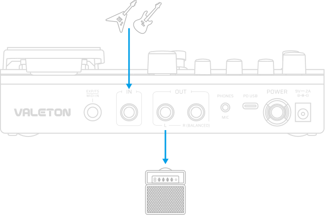02. ギターアンプの INPUT へ接続