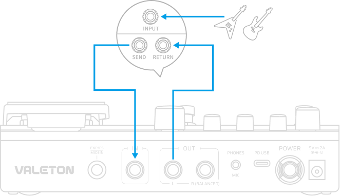 03. ギターアンプの FX LOOP を使用した接続