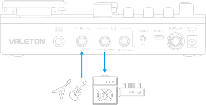 04. FX LOOP を使って GP-150 をプリポジション配置