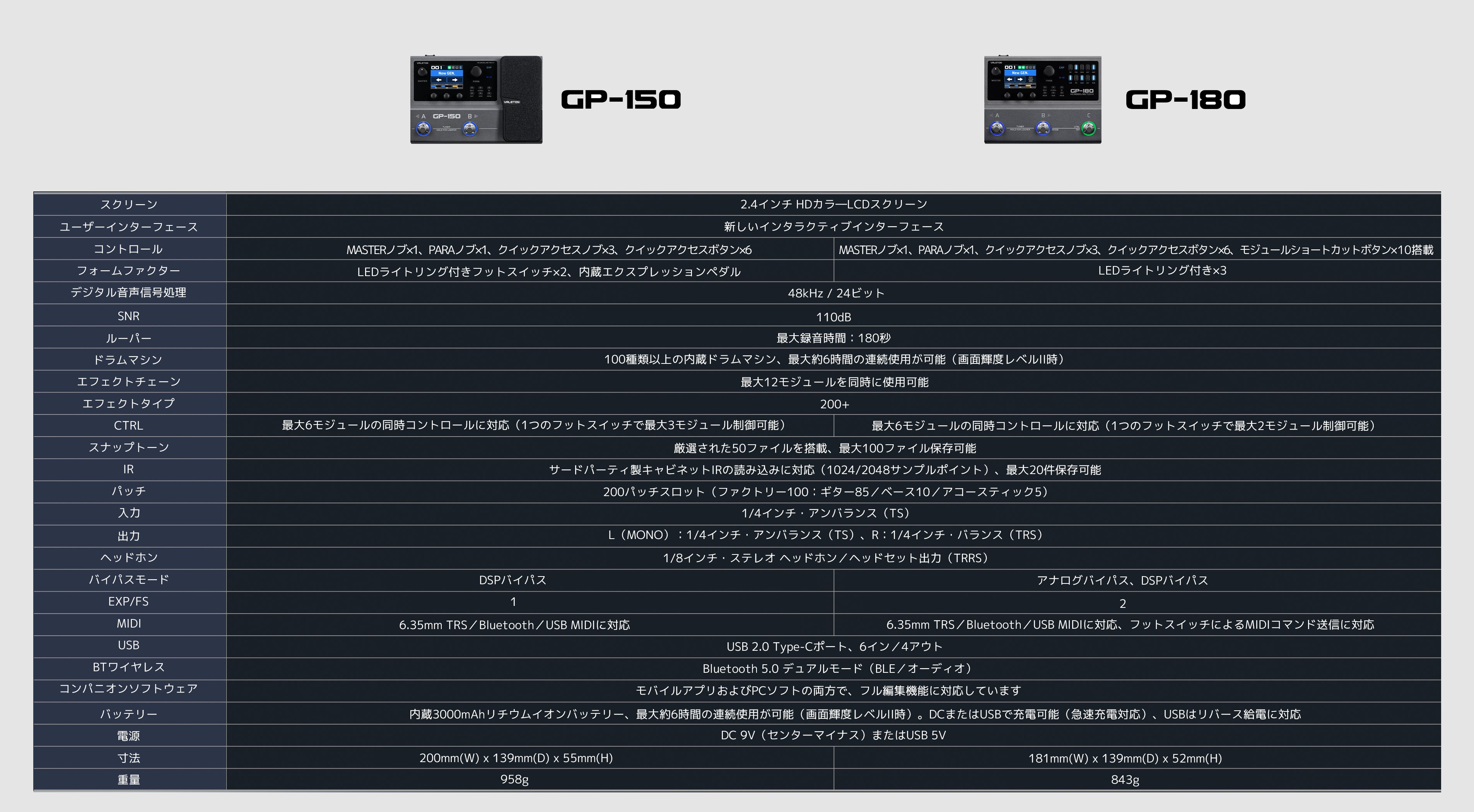 GP-180 と GP-150 の比較表