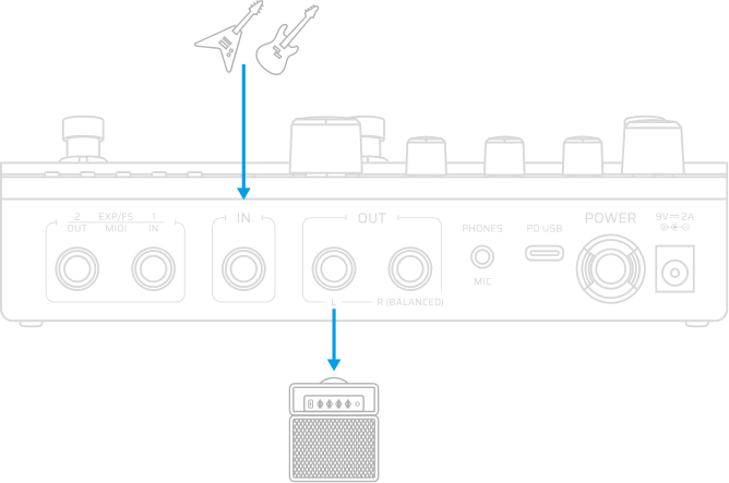 02. ギターアンプの INPUT へ接続