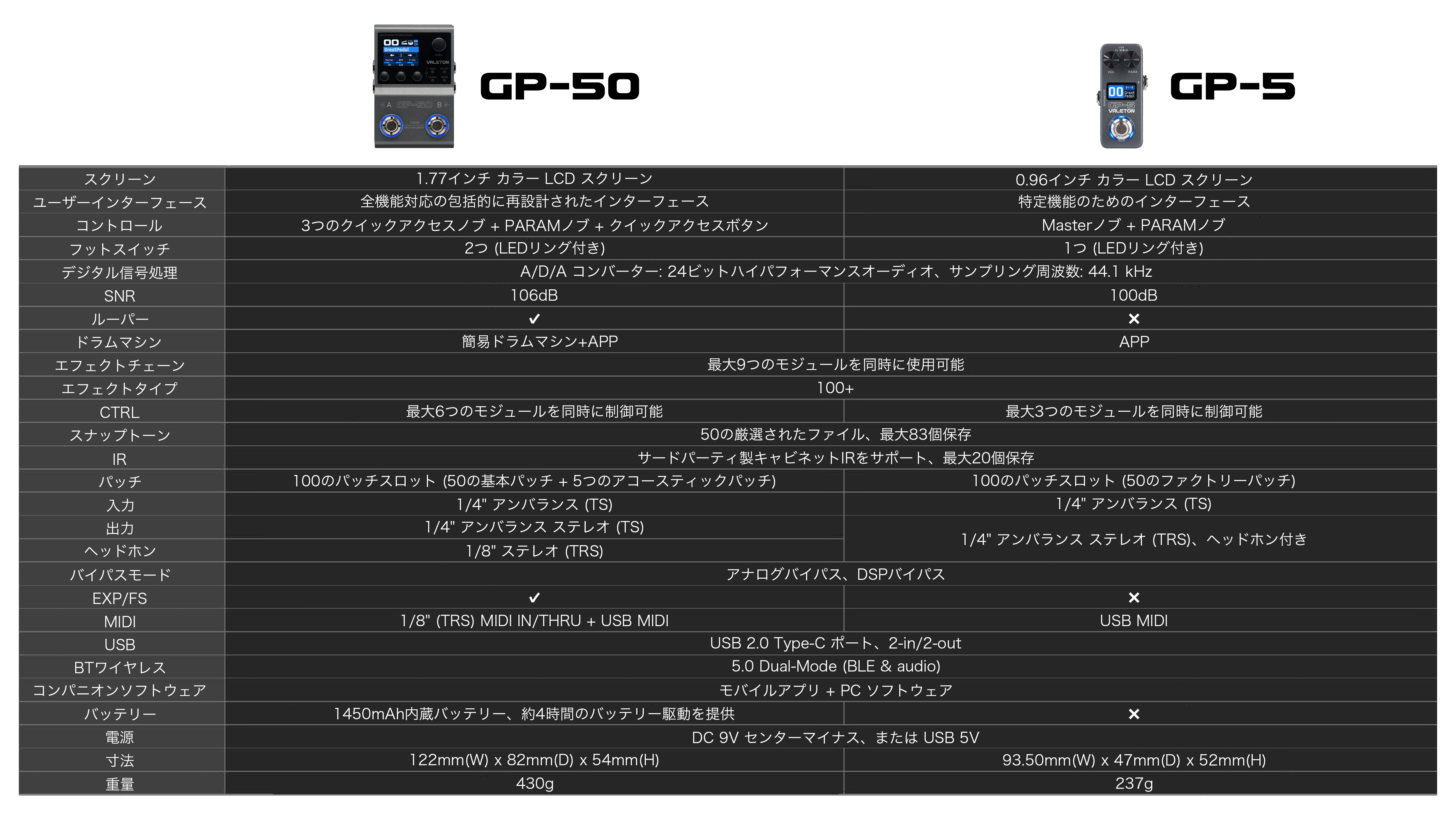 GP-50 製品比較表