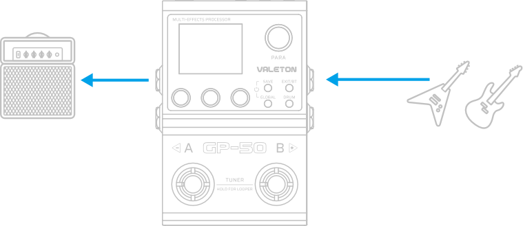 03. ギターアンプの INPUT へ接続