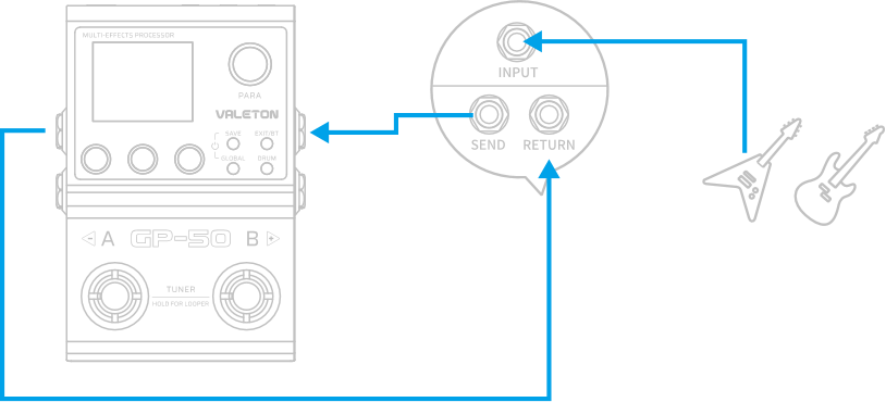 04. ギターアンプの FX LOOP を使用した接続
