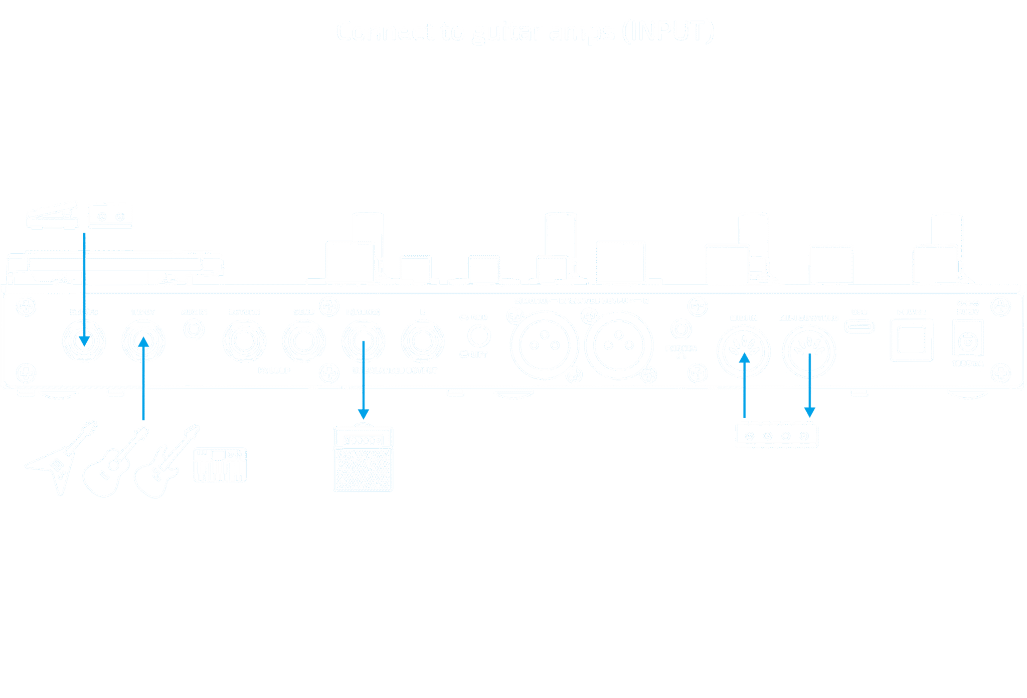 GP-200 connection example 1