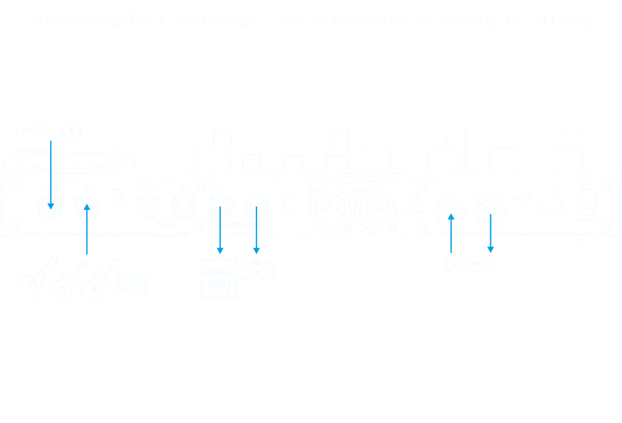 GP-200 connection example 2