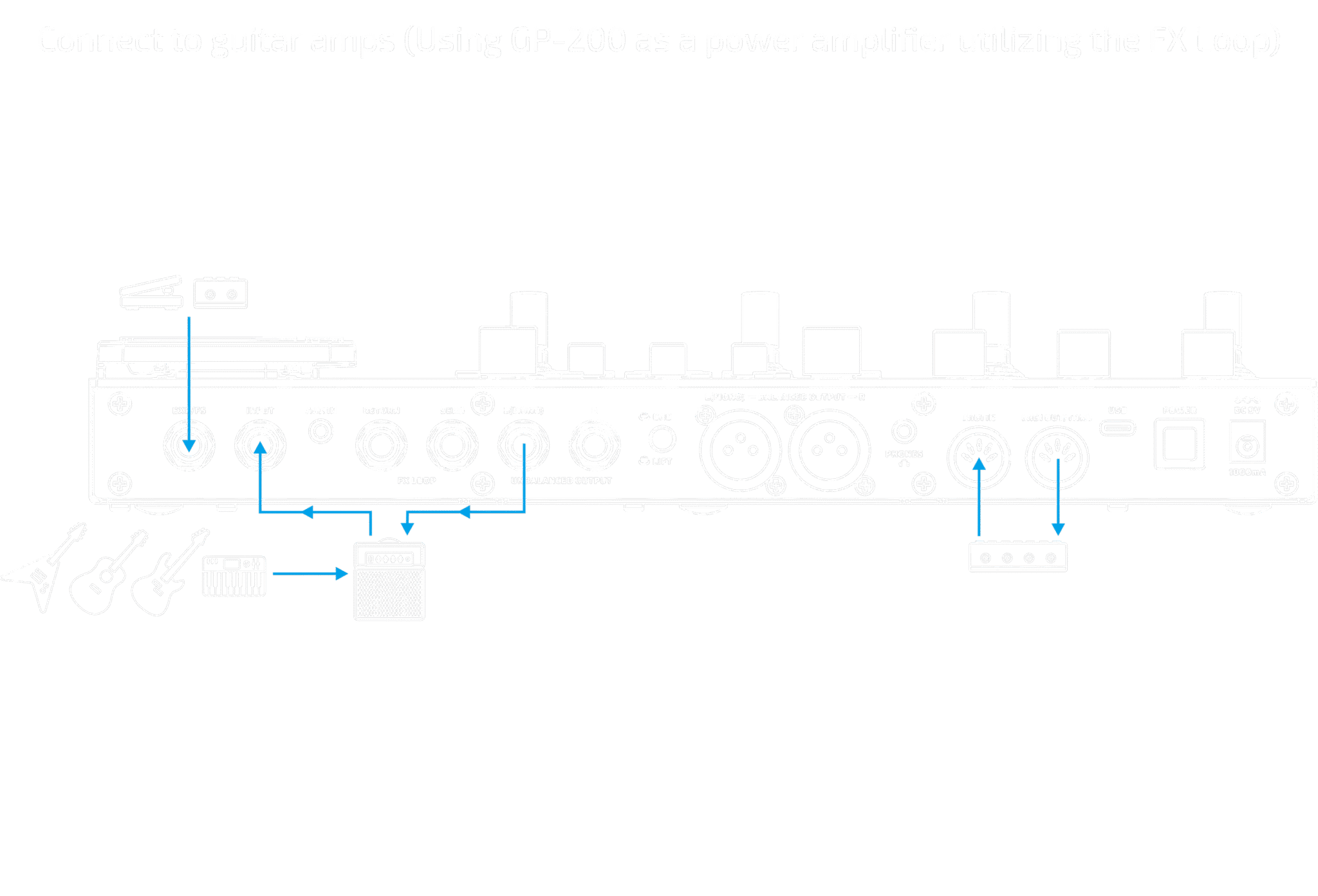 GP-200 connection example 3