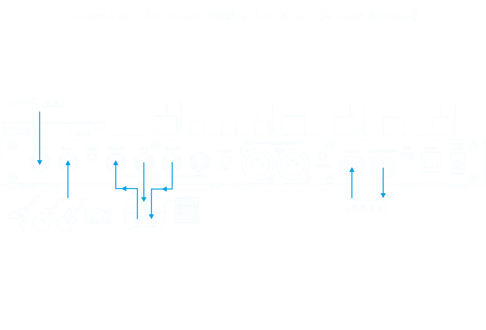 GP-200 connection example 4
