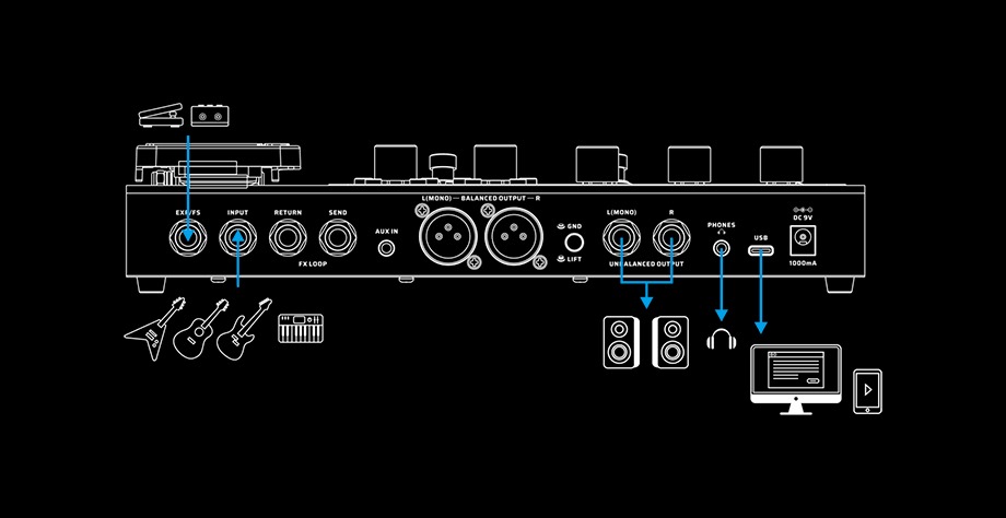 GP-200JR connection 5