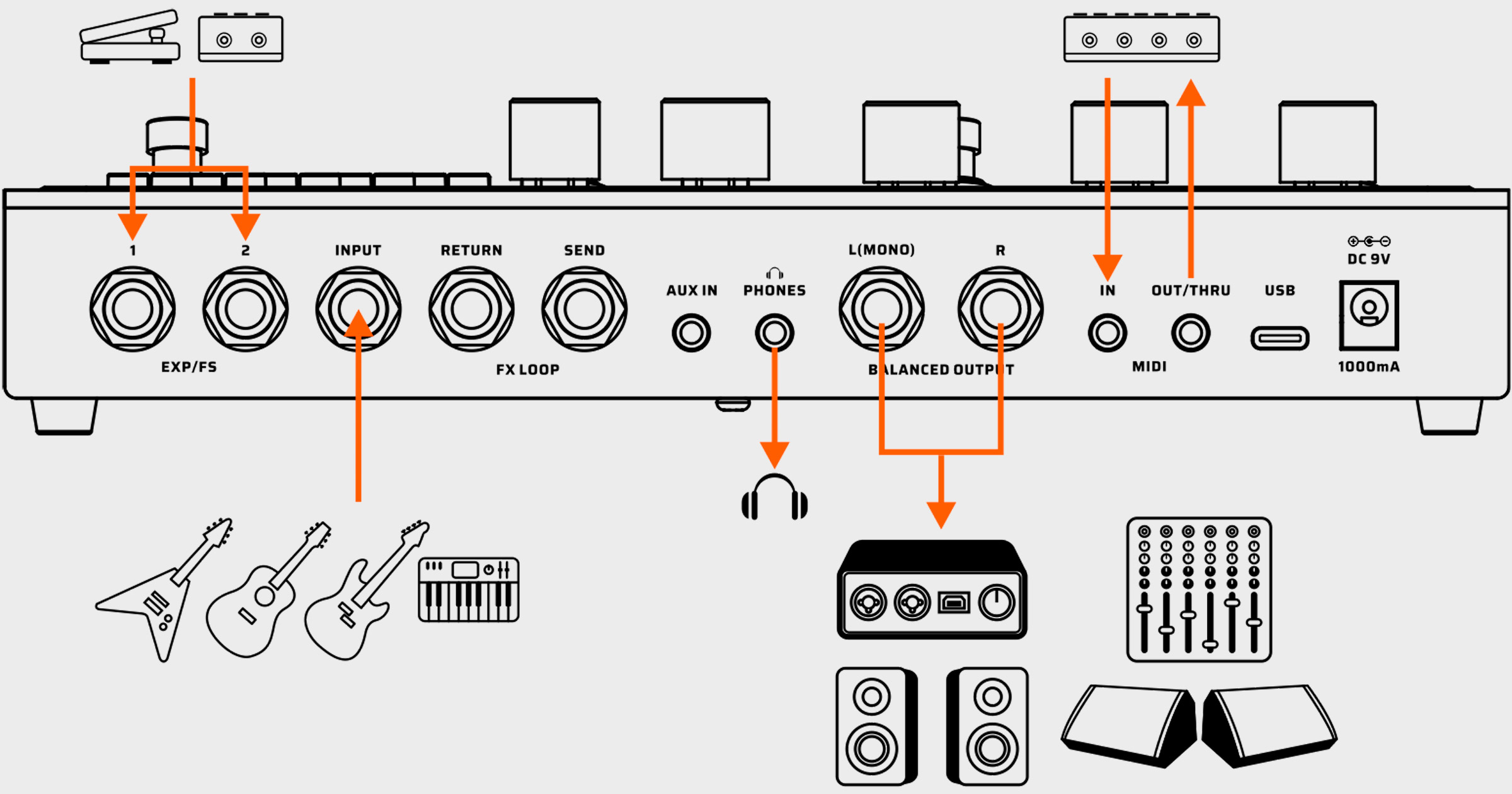 フルレンジシステムと接続して再生する