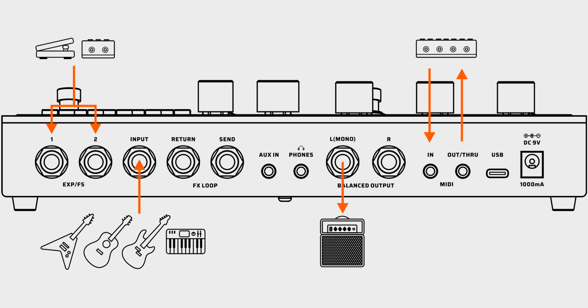 ギターアンプと接続する