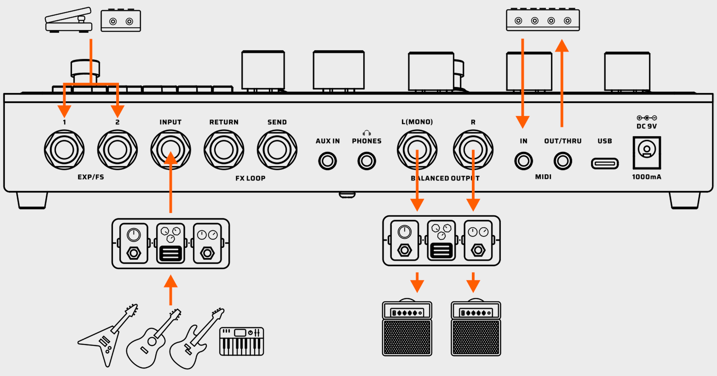 他の外部ペダルを接続する場合