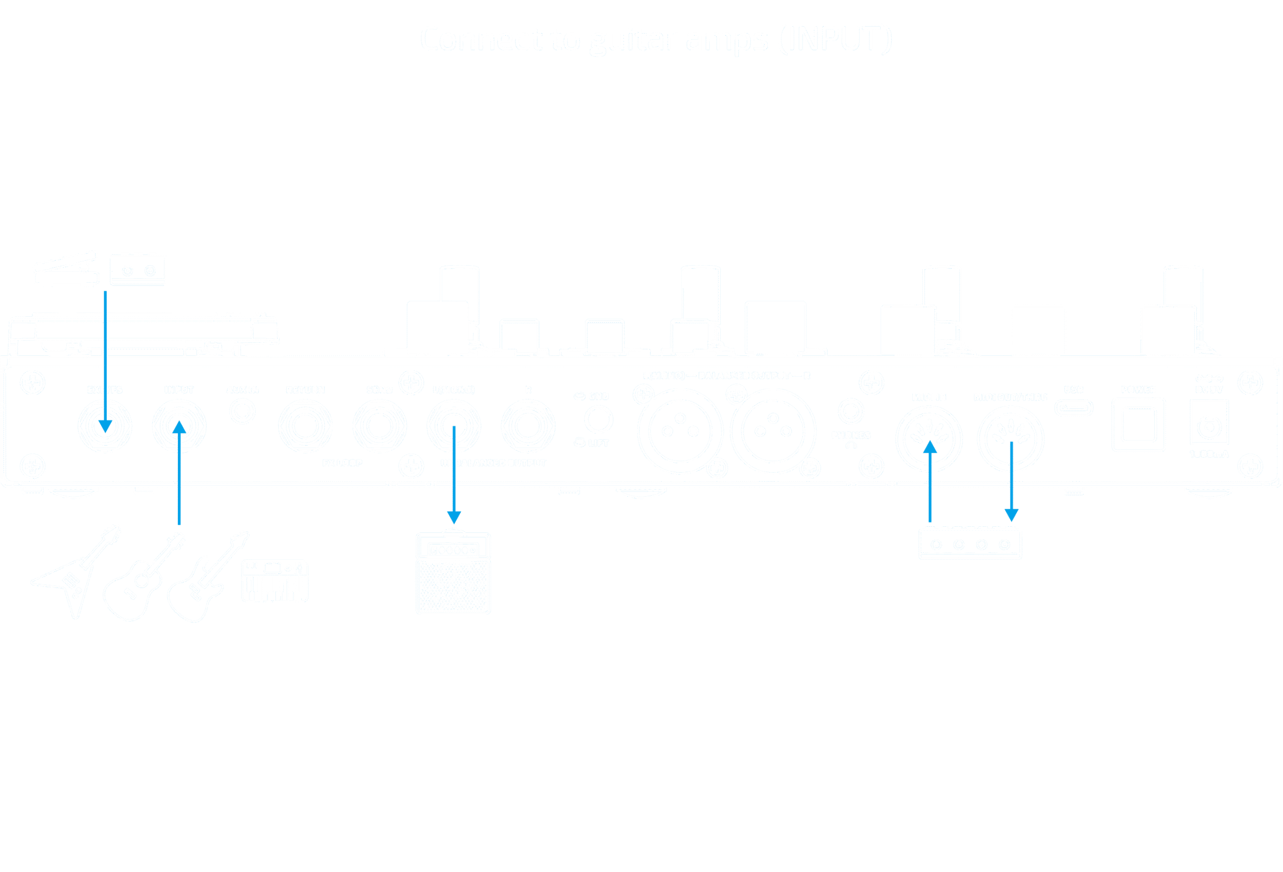 GP-200R connection example 1