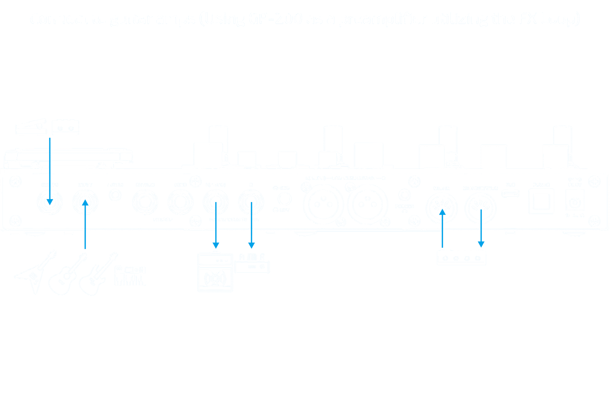 GP-200R connection example 2