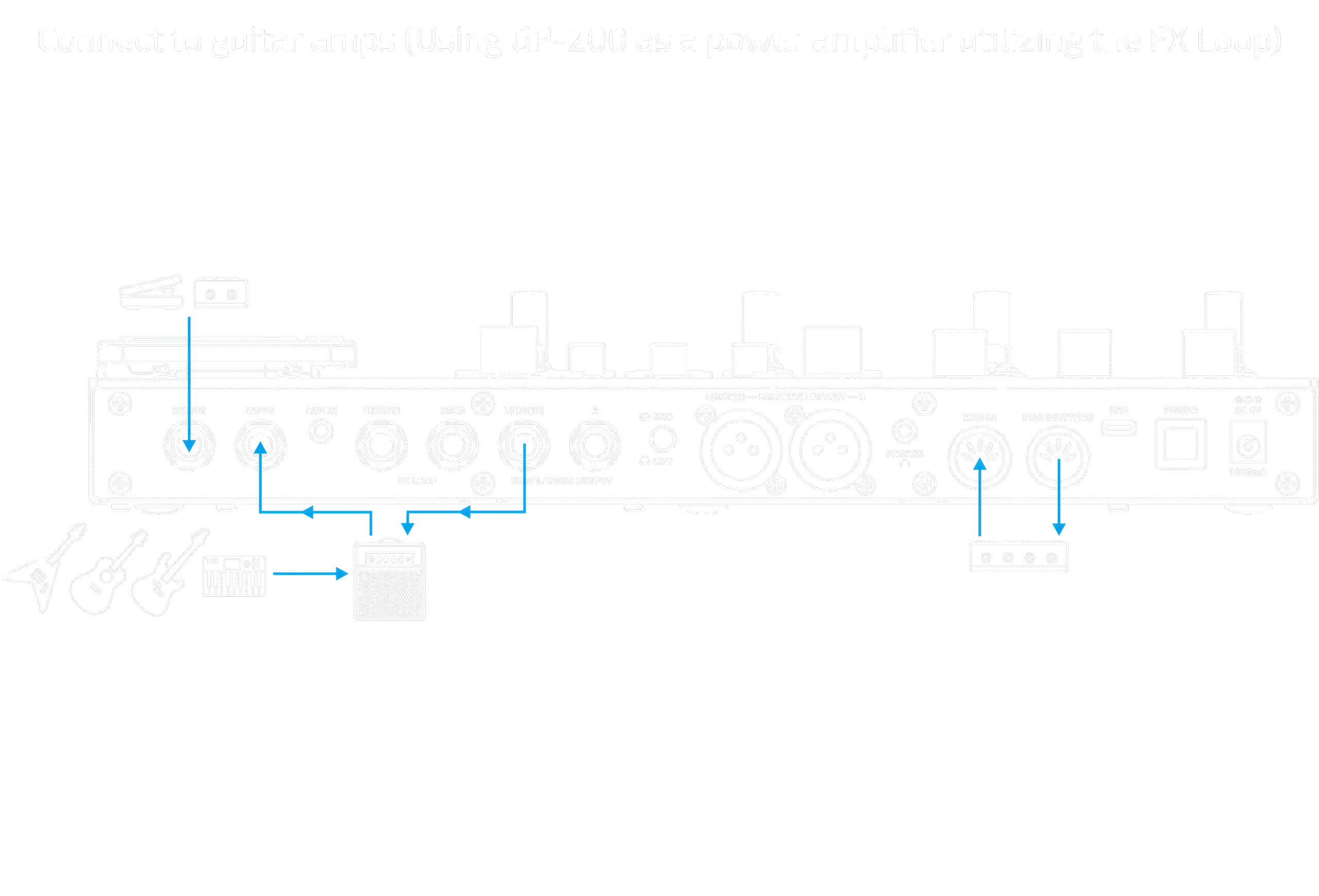 GP-200R connection example 3
