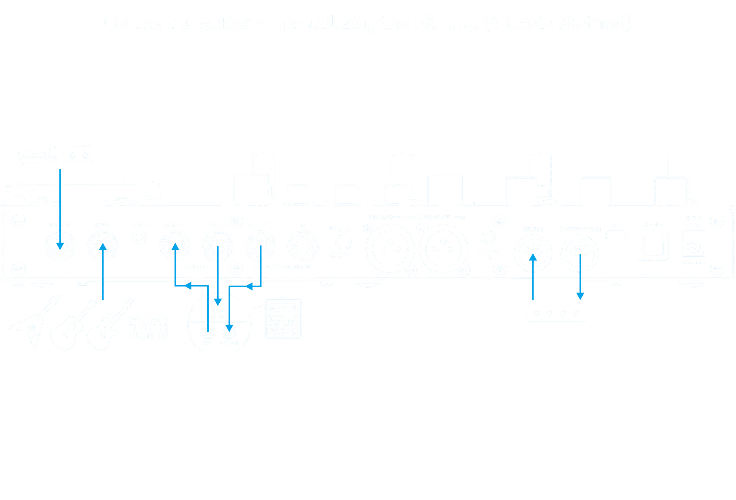 GP-200R connection example 4