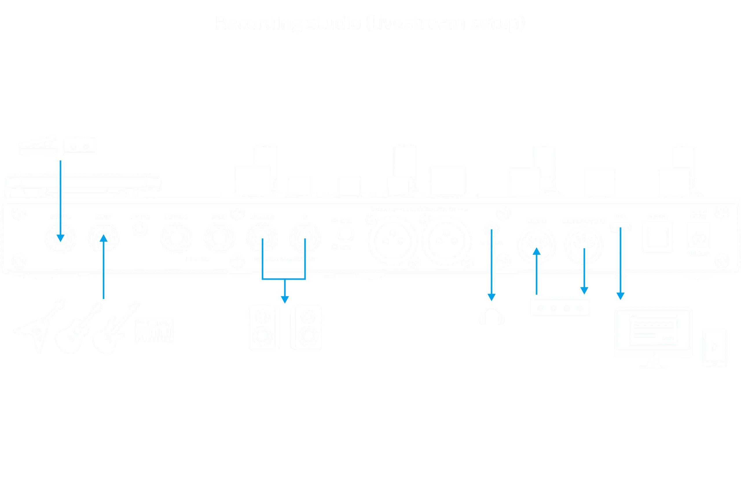 GP-200R connection example 5