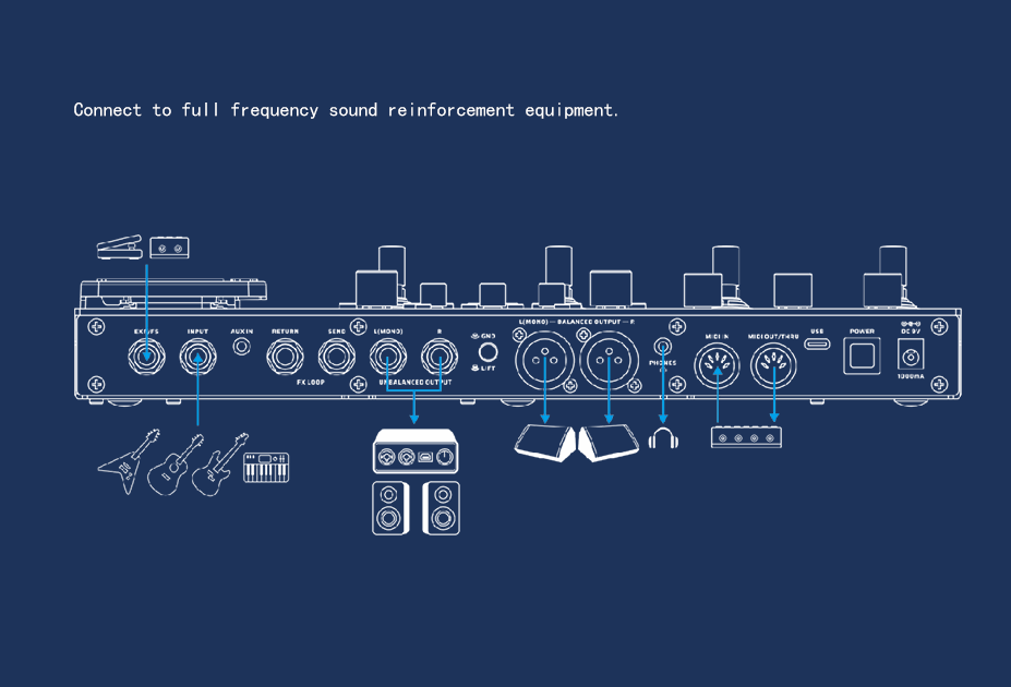 GP-200X connection example 1