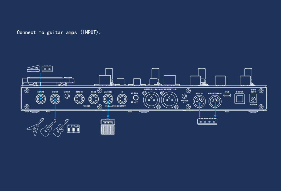 GP-200X connection example 2