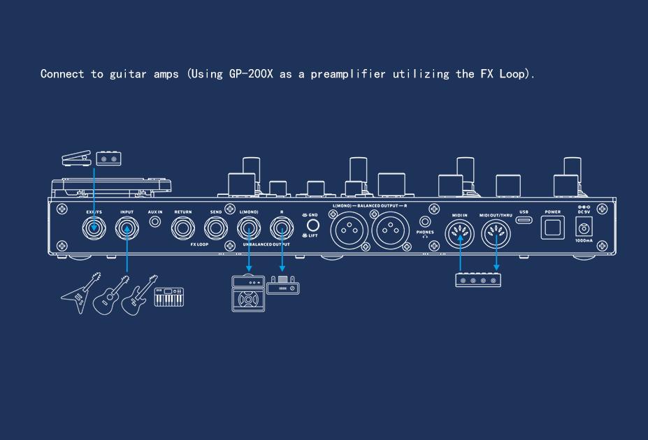GP-200X connection example 3