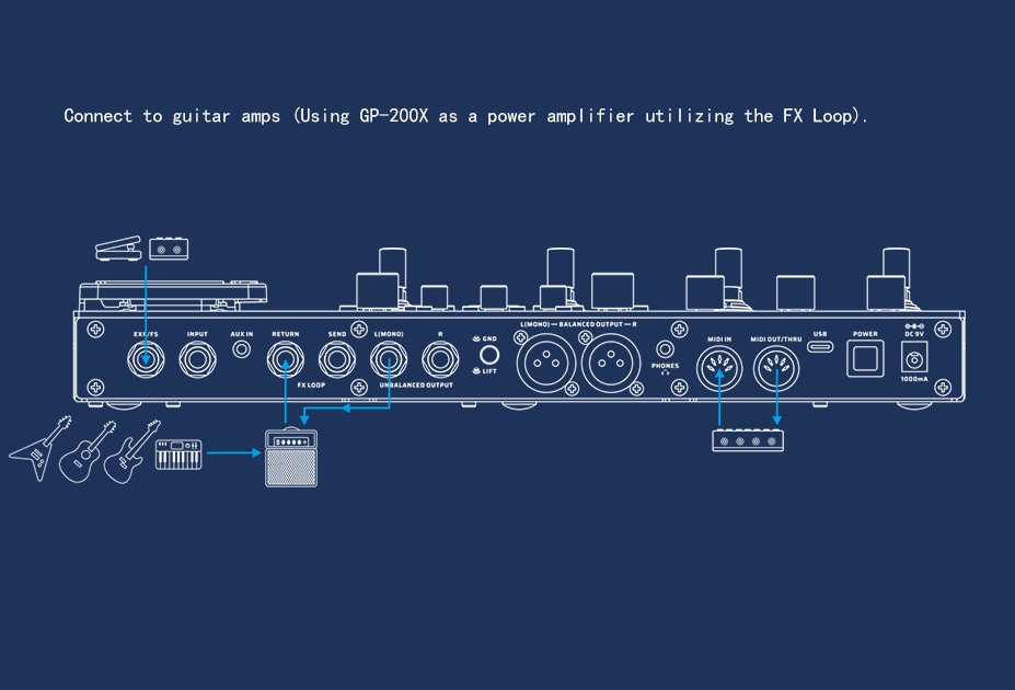 GP-200X connection example 4