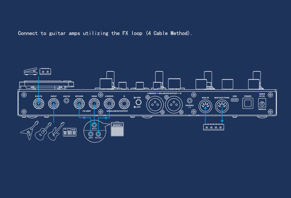 GP-200X connection example 5