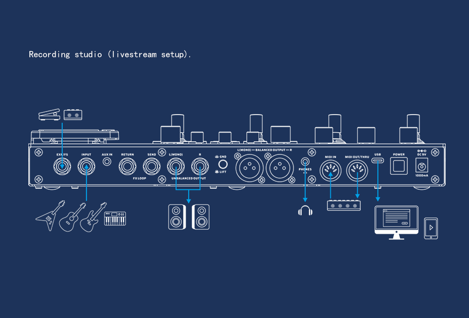 GP-200X connection example 6