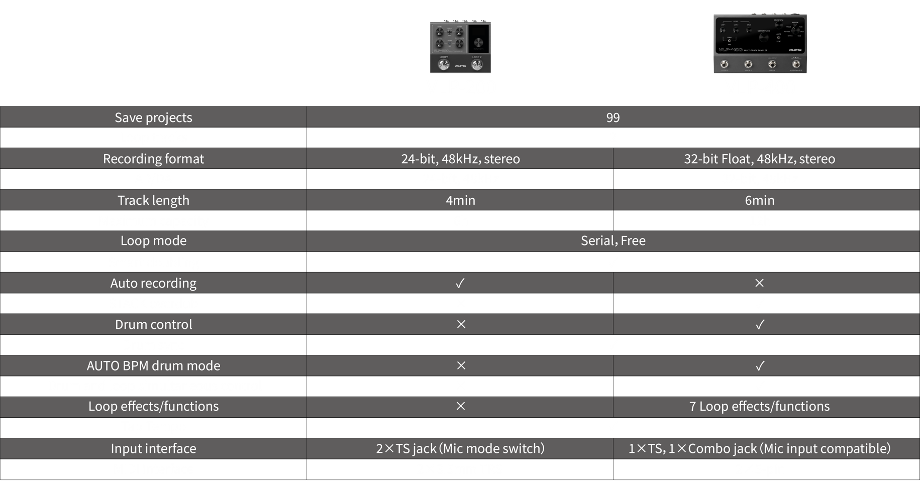 VLP-200 と VLP-400 の比較表
